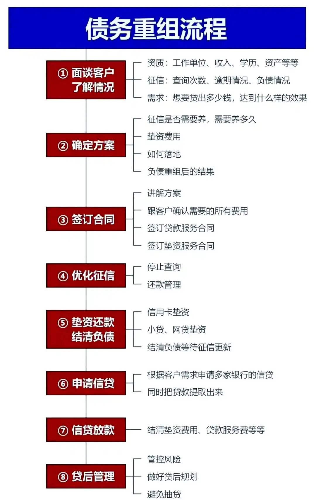 在射阳，中小企业也可以债务重组吗？